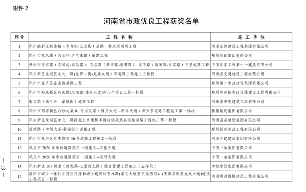 喜報！河西路道路工程榮獲“河南省市政優(yōu)良工程獎”